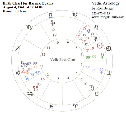 Obama Astrology Chart